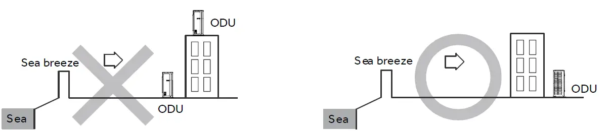 Haier 1422179 Ductless Single Zone with Highwall Indoor Unit-18