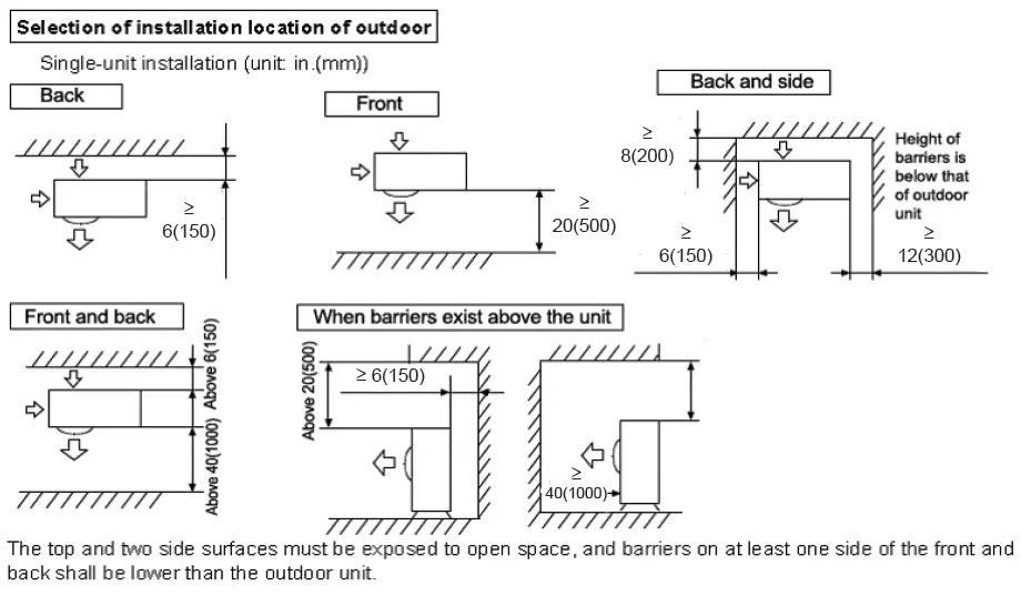 Haier 1422179 Ductless Single Zone with Highwall Indoor Unit-2