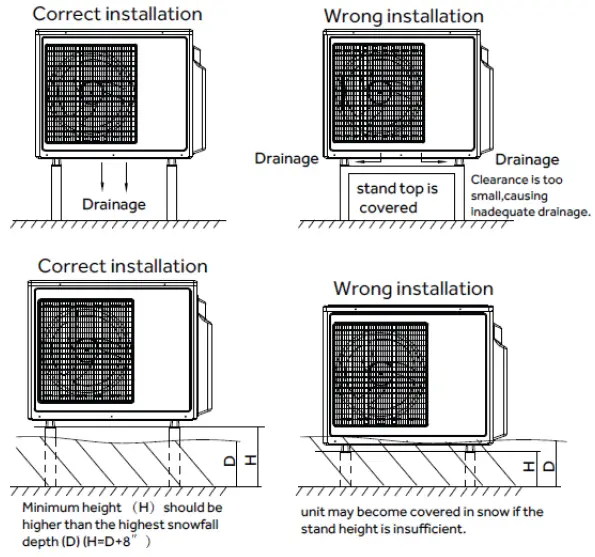 Haier 1422179 Ductless Single Zone with Highwall Indoor Unit-4