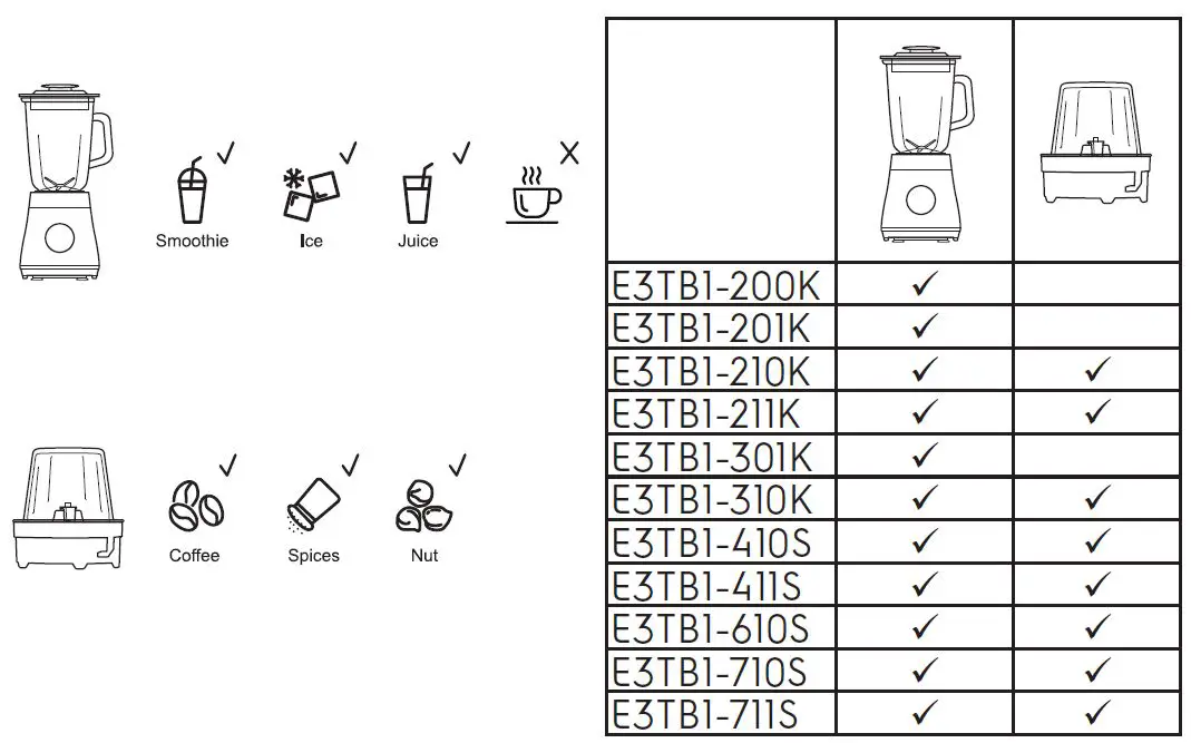 Electrolux-E3TB1-200K-Ultimate-Taste-300-Blender-FIG4