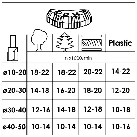 mafell LO65 Ec Electric Hand Router - diagram