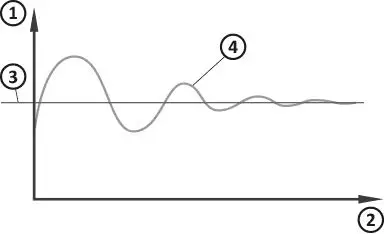 FIG 19 PWM operating mode
