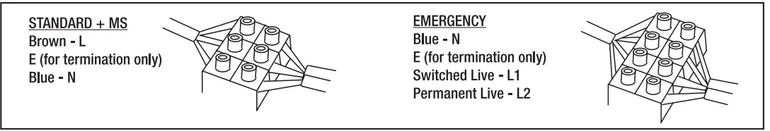 AURORA EN-BH18R LED Round Bulkhead 3