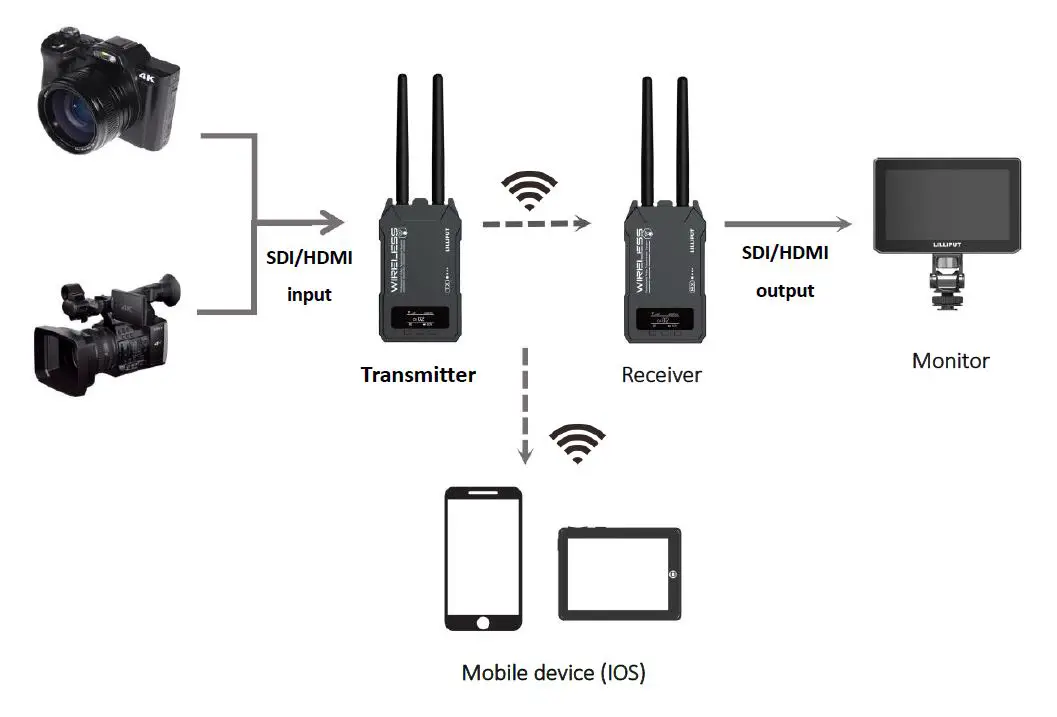 FLYINGTECH -WS500 -Pro -Wireless -Video -Transmission -4