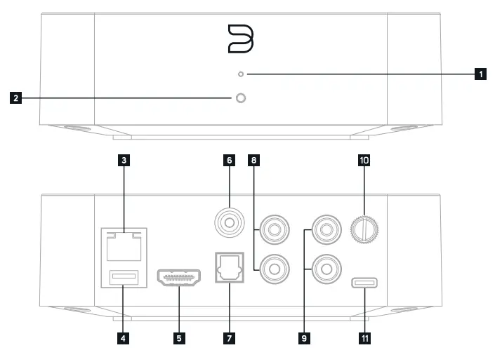 BLUESOUND HUB HiFi Wireless Adapter and Preamplifier-fig6