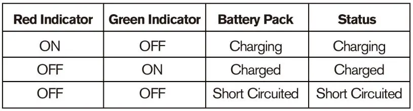 KIMO 3605W Cordless Impact Wrench Instruction Manual - Charger Indicator