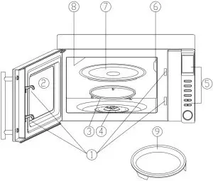 Product Overview Inductions