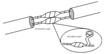 OneScreen PrimeCam Network Bullet Camera-fig2