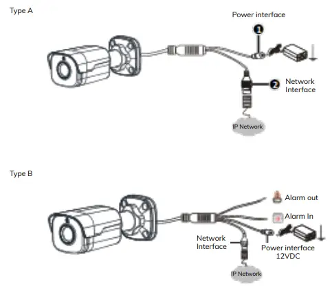 OneScreen PrimeCam Network Bullet Camera-fig7