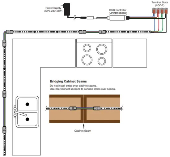 General Installation Diagram
