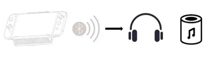 FIG 4 Product usage instructions