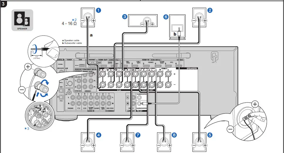ONKYO Receivers Bear Atmos Muisc Streaming Goodies Install & Connections 1