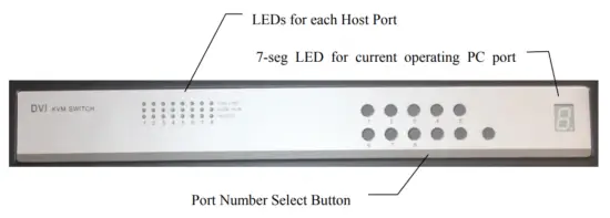 LED Panel