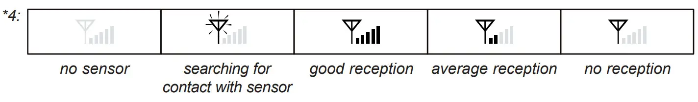 Alecto WS-4800 Weather Station with Wireless Outdoor Sensor - figure 11