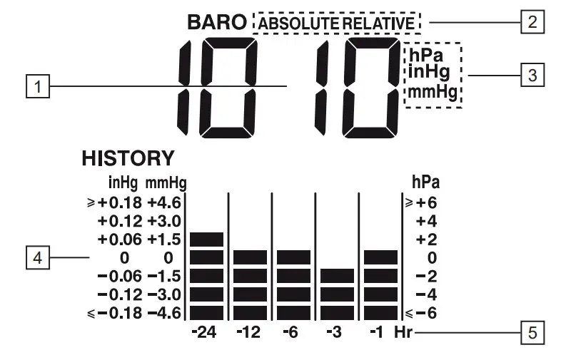 Alecto WS-4800 Weather Station with Wireless Outdoor Sensor - figure 13