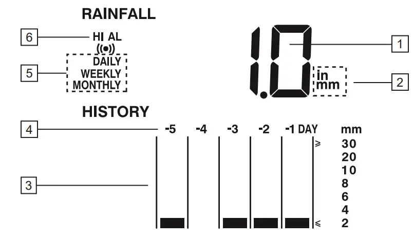 Alecto WS-4800 Weather Station with Wireless Outdoor Sensor - figure 14