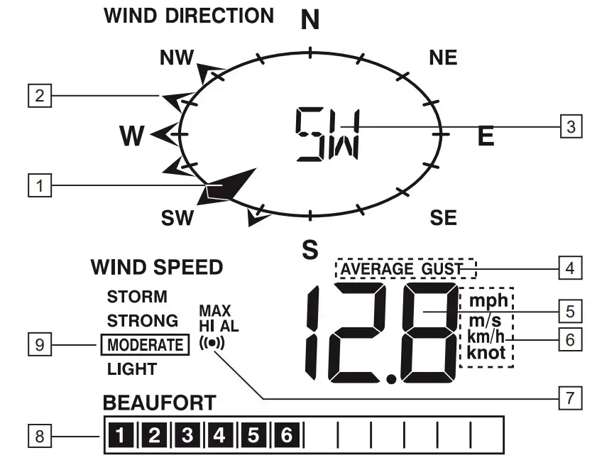 Alecto WS-4800 Weather Station with Wireless Outdoor Sensor - figure 15