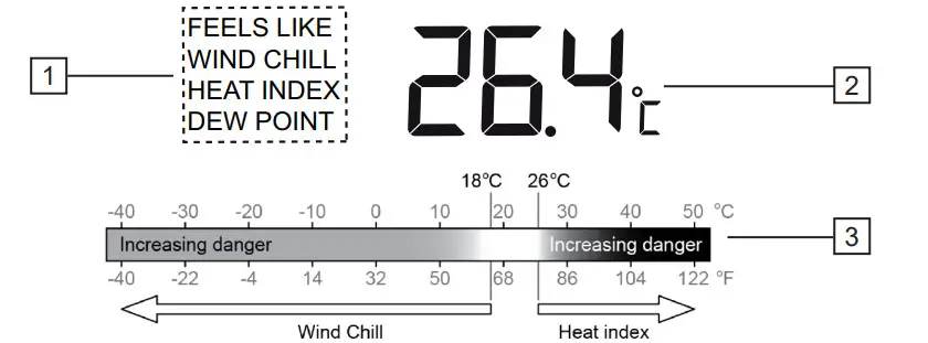Alecto WS-4800 Weather Station with Wireless Outdoor Sensor - figure 16