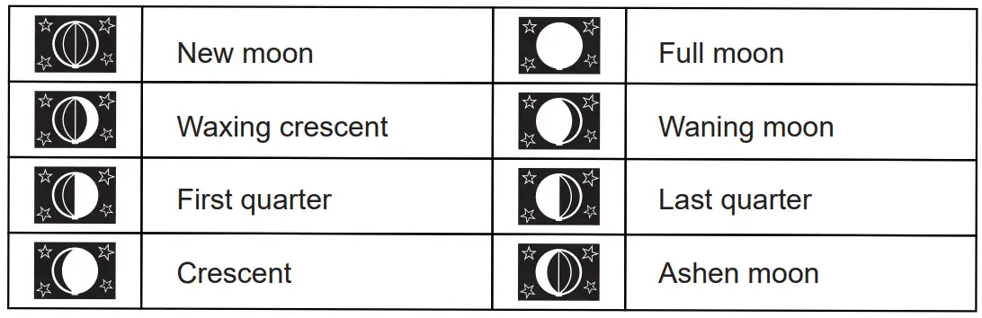 Alecto WS-4800 Weather Station with Wireless Outdoor Sensor - figure 8