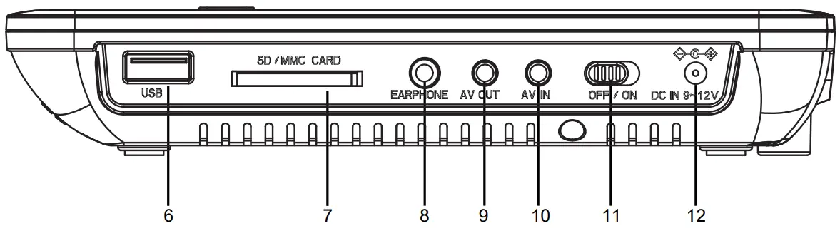 LOCATION OF CONTROLS