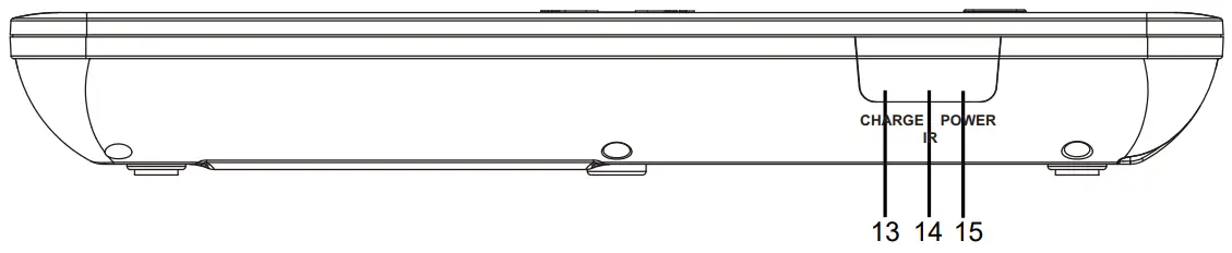 LOCATION OF CONTROLS