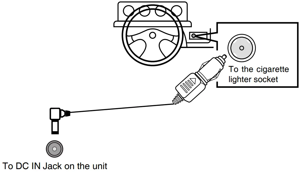 Charging by the supplied Car Adaptor