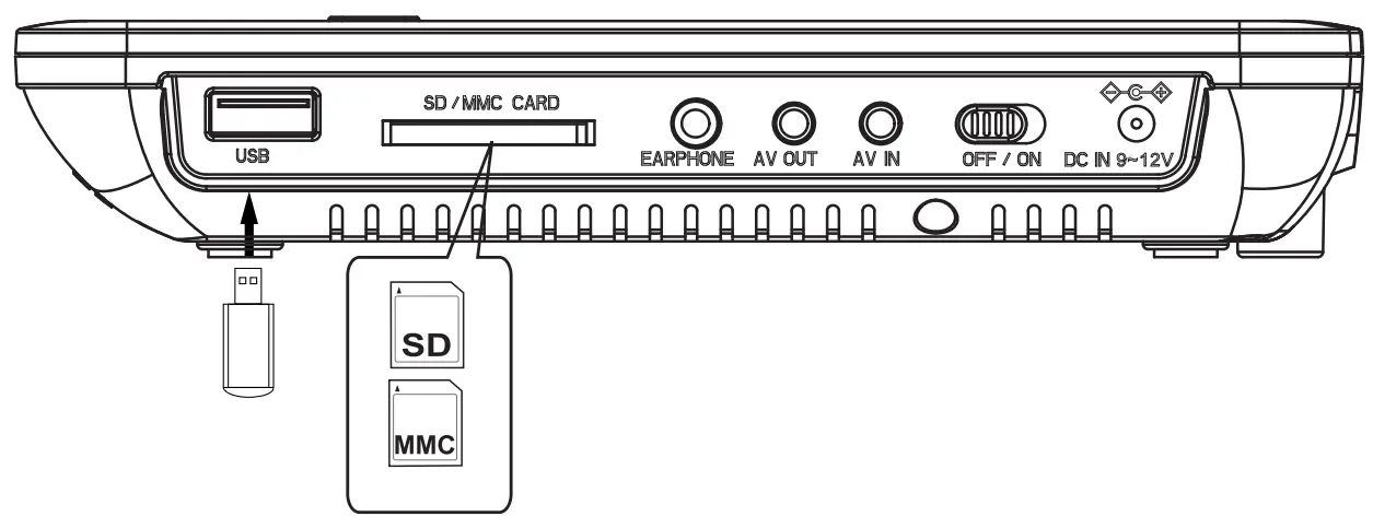 USB or SD/MMC CARD PLAYBACK
