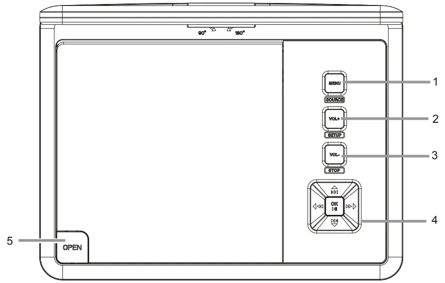 LOCATION OF CONTROLS