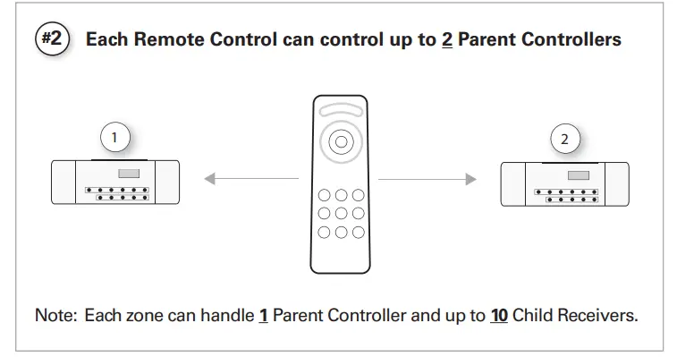 RevA-Shelf-RGBCCT-RMT-RF-Remote-Control-6