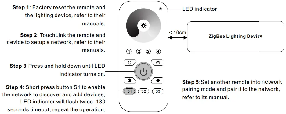 CHAINBOX SR ZG2819S ZigBee Dim Remote - FIG 11