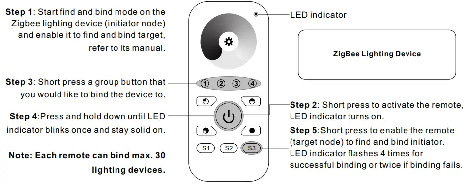 CHAINBOX SR ZG2819S ZigBee Dim Remote - FIG 8