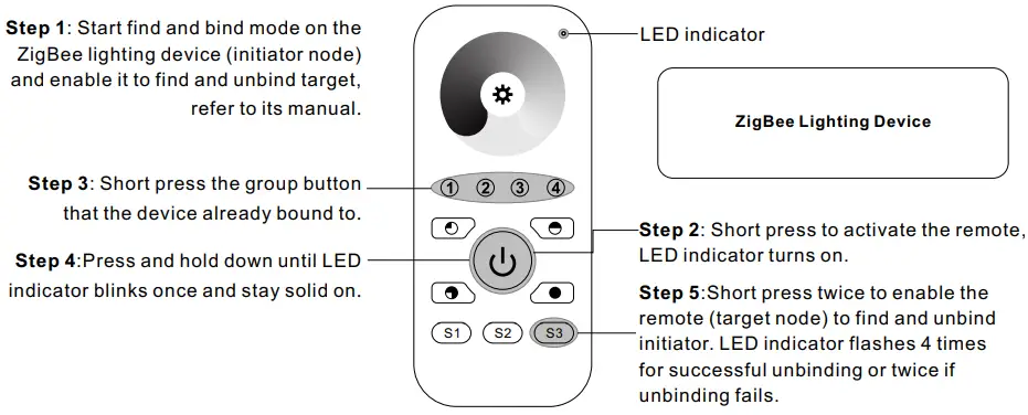 CHAINBOX SR ZG2819S ZigBee Dim Remote - FIG 9