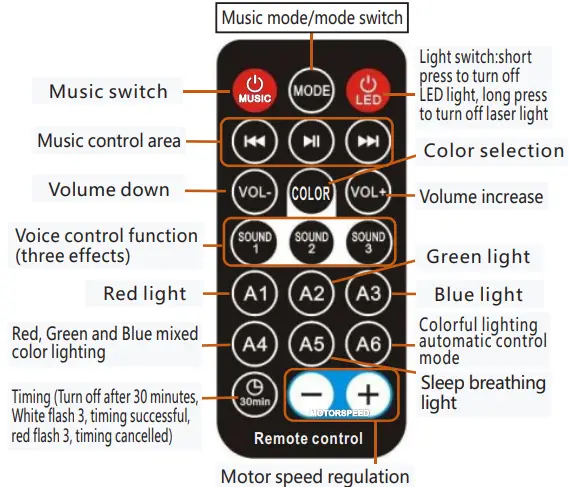 CANMEIJIA-XKL-Q5J-Starry-Sky-Projection-Light-with-Remote-Control-FIG-`1
