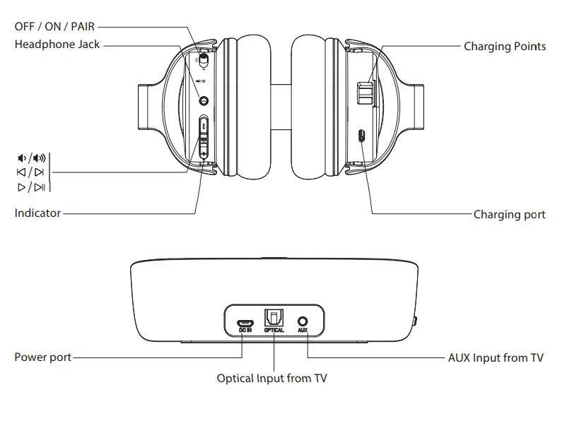 Avantree-BTHT-5150-Wireless-Headphone-4