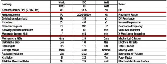 FIG 2 Specifications.JPG