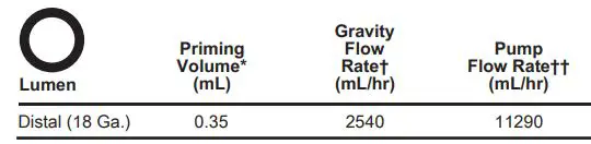 ARROW EU-02051-ML Midline Kit Instructions - Lumen