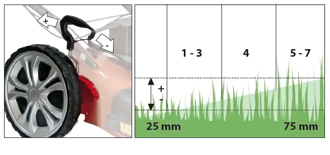 G de 460 ES Big Wheeler Petrol Lawn Mower fig 8