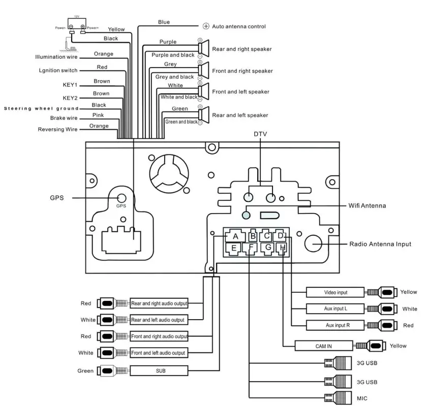 UCARSHOP UCFBA Car Multimedia System-15