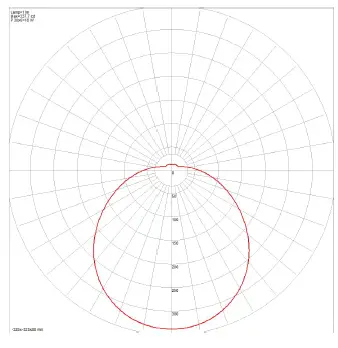 atom lighting AT3013 Opal Acrylic LED Oyster Tri Colour Light-14