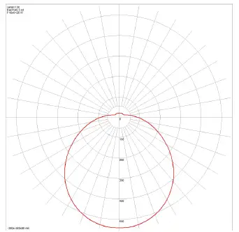 atom lighting AT3013 Opal Acrylic LED Oyster Tri Colour Light-19