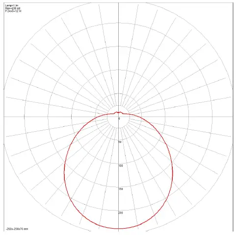 atom lighting AT3013 Opal Acrylic LED Oyster Tri Colour Light-2