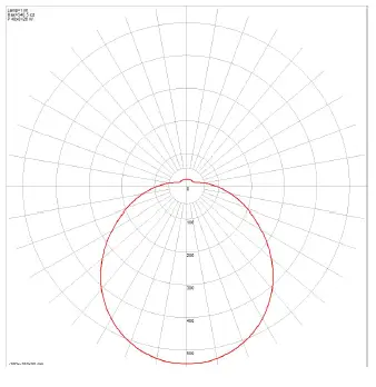 atom lighting AT3013 Opal Acrylic LED Oyster Tri Colour Light-22