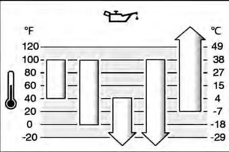 BRIGGS STRATTON 110000 Professional Series Single Cylinder Engines - Operation