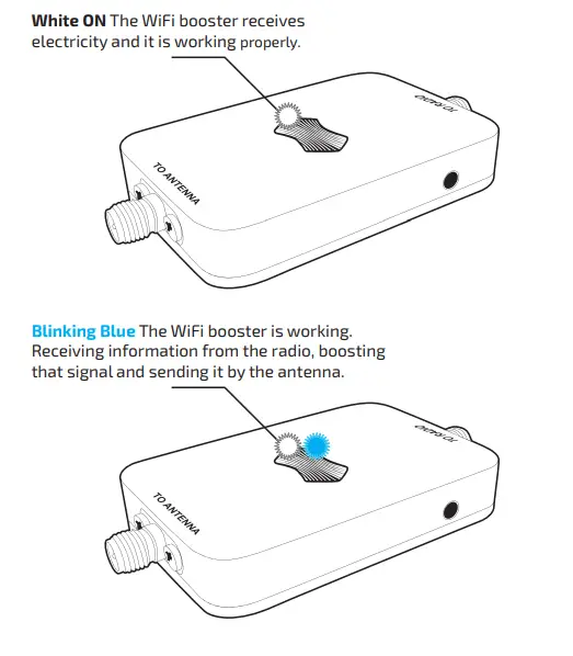 sunhans SHRC24G3WP 3000mW 2.4Ghz 35dBm WiFi Signal Booster 3