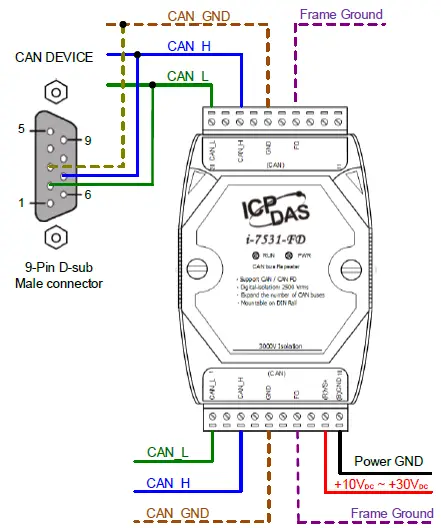 ICP-DAS I-7531-FD-Two-Channel-Isolated-CAN-CAN-FD-Signal-Repeater-10