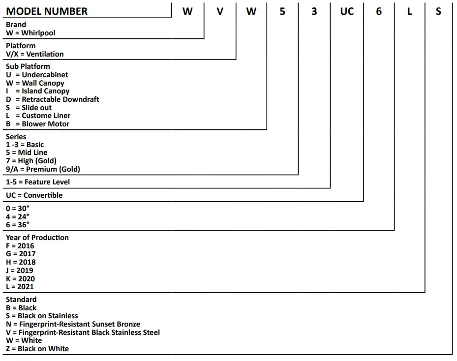 Whirlpool W11577323 30 and 36 Range Hoods - fig 1