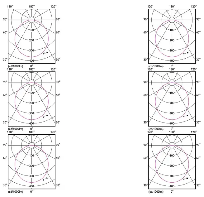 PHILIPS 8773921 Recessed Meson Downlight - overview 2