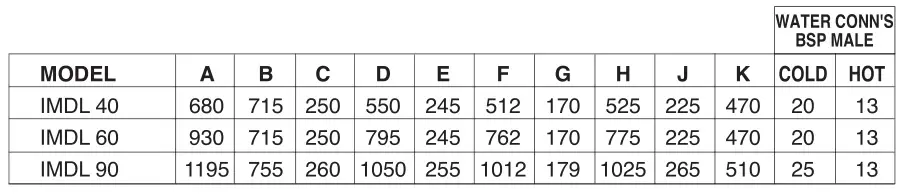 temperzone IMDL 40 Ducted Fan Coil Units - WATER CONN'S BSP MALE