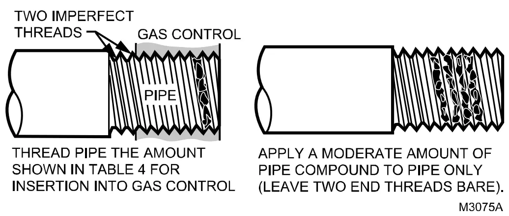 Honeywell VR8300 Continuous Pilot Combination Control - Pipe Compound