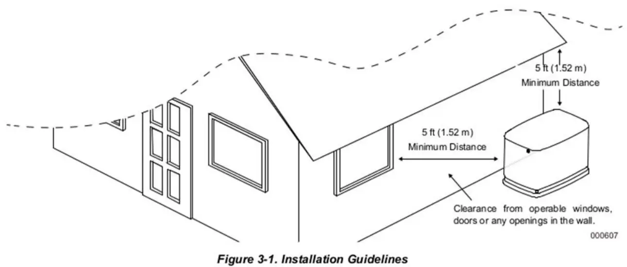 Renaud Electric Generac Automatic Standby Generator - fig